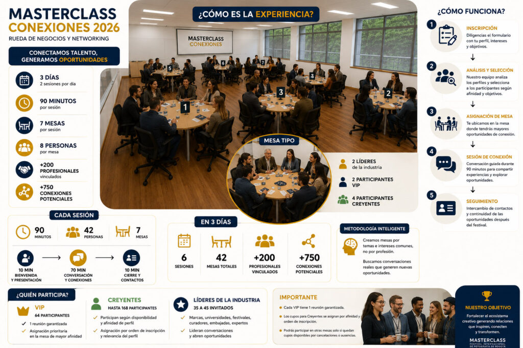 MASTERCLASS_CONEXIONES